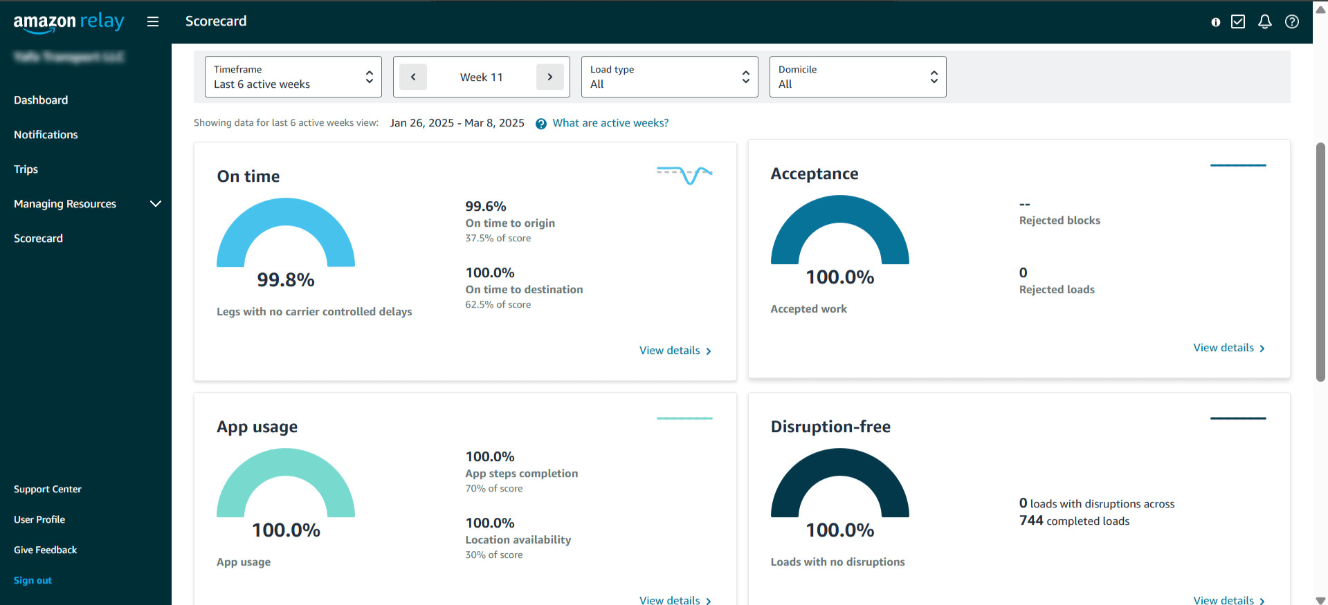 NDK Dispatch Performance Scores